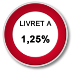 Livret A / 1,25% : un rendement qui raye le plancher !