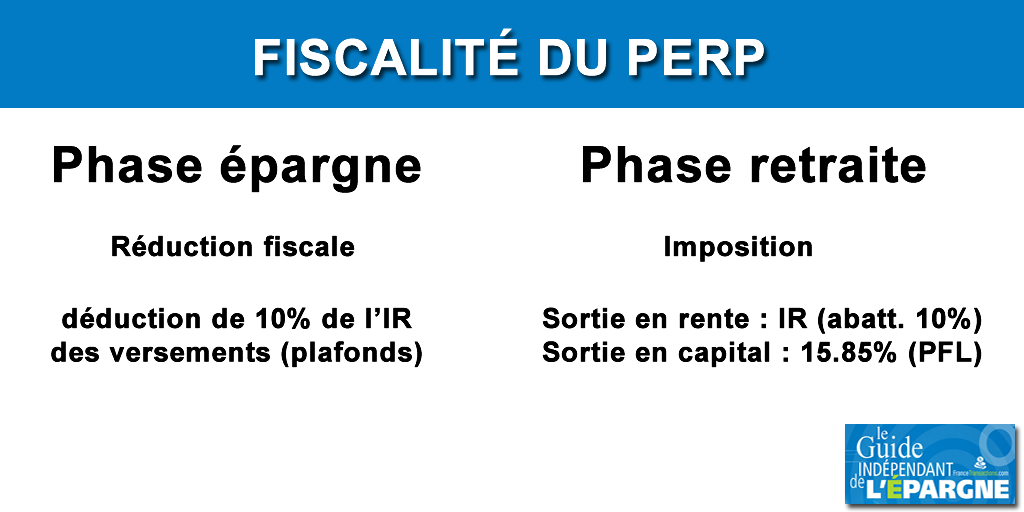 Fiscalité du PERP 2020 Fiscalité du PERP 2020