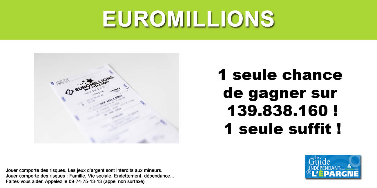 Euromillions / Gold Friday : 200 millions d'euros à empocher ce soir, les numéros gagnants sont ... Euromillions / Gold Friday : 200 millions d'euros à empocher ce soir, les numéros gagnants sont ...