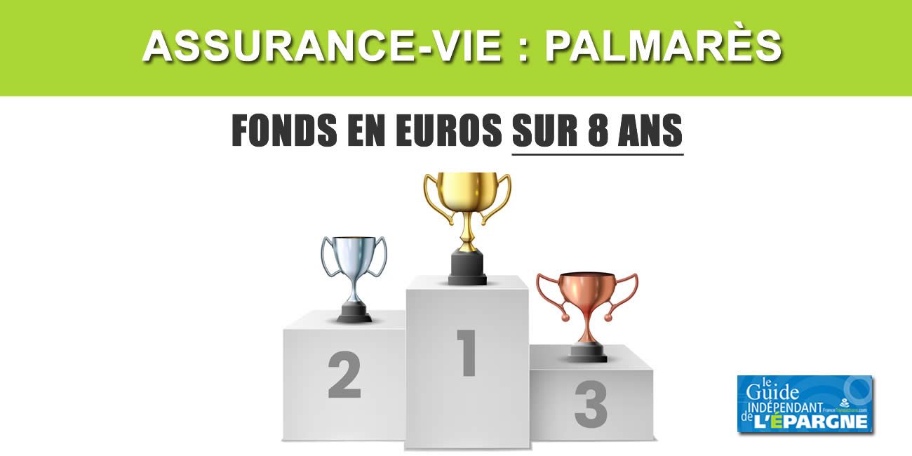 Palmarès 2020 des contrats d'Assurance-Vie de plus de 8 ans Palmarès 2020 des contrats d'Assurance-Vie de plus de 8 ans
