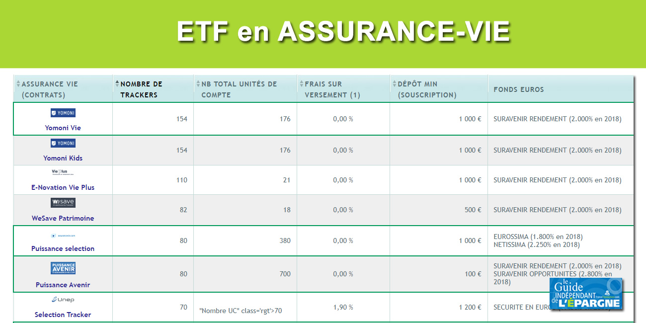 ETF en assurance-vie