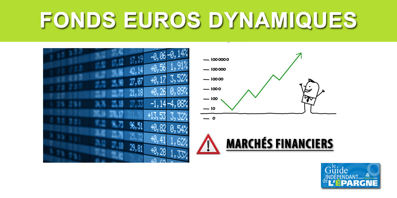 Fonds euros dynamiques : rendements 2021 Fonds euros dynamiques : rendements 2021