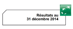BNP Paribas : résultats 2014, dans le vert de 157 millions d'euros BNP Paribas : résultats 2014, dans le vert de 157 millions d'euros