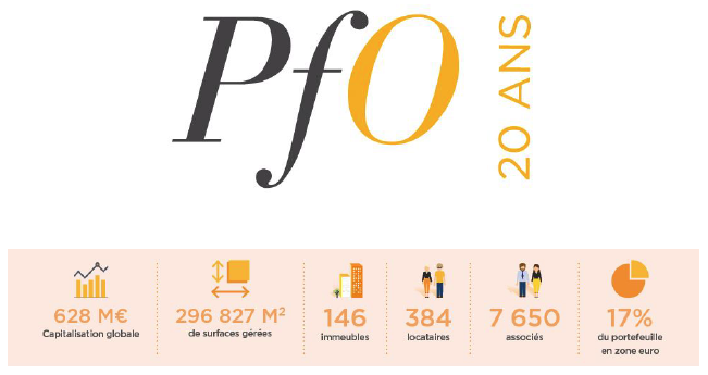 SCPI PFO (PARTICIPATION FONCIERE OPPORTUNITE) SCPI PFO (PARTICIPATION FONCIERE OPPORTUNITE)