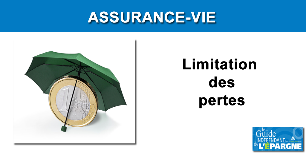 Limitation des pertes (Stop Loss) Limitation des pertes (Stop Loss)