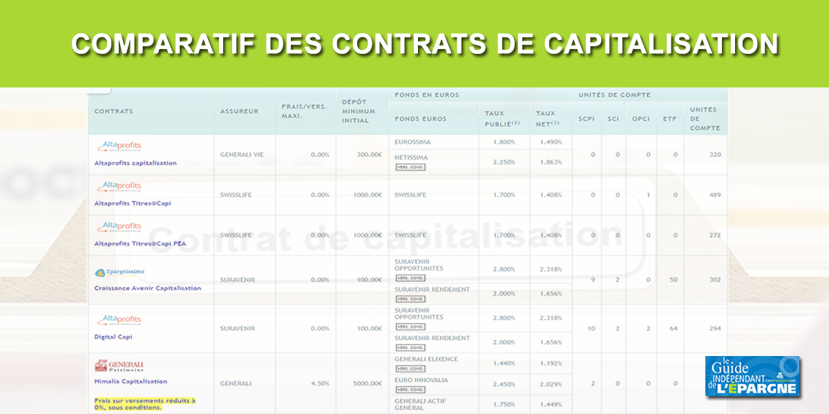 Comparatif 2022 des contrats de capitalisation Comparatif 2022 des contrats de capitalisation