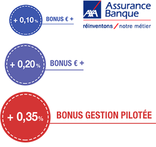 Axa Bonus Euro + 2017