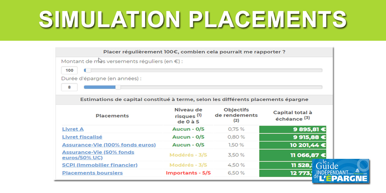 Simulation placement Simulation placement