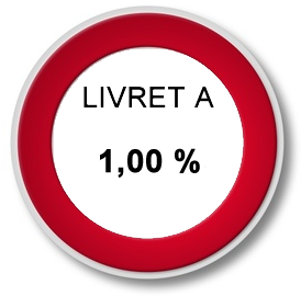 L'inflation d'avril pousse le taux théorique du livret A à 1% L'inflation d'avril pousse le taux théorique du livret A à 1%