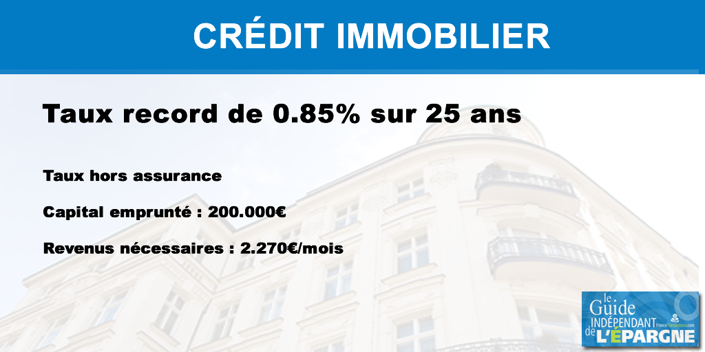 Crédit immobilier : comparatif des taux sur Mars 2020 Crédit immobilier : comparatif des taux sur Mars 2020