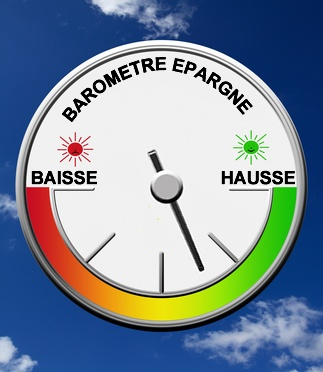 Les Français revoient leur capacité d'épargne à la hausse Les Français revoient leur capacité d'épargne à la hausse
