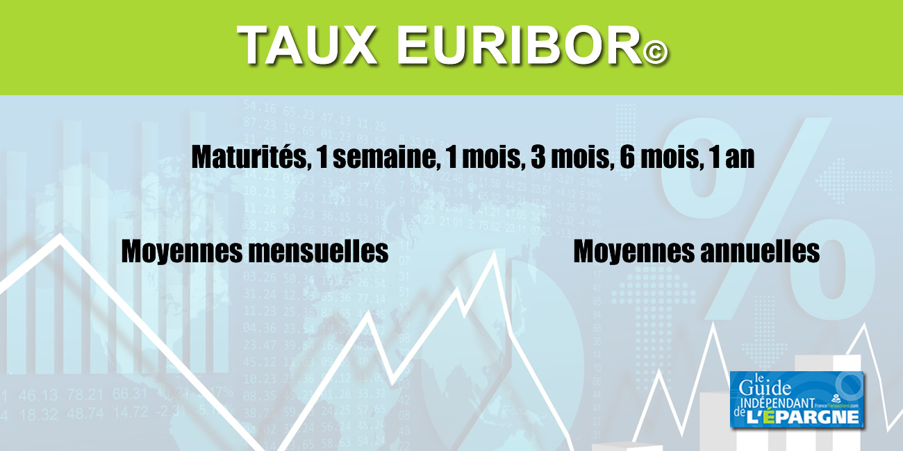 EURIBOR : Taux, graphiques, moyennes EURIBOR : Taux, graphiques, moyennes