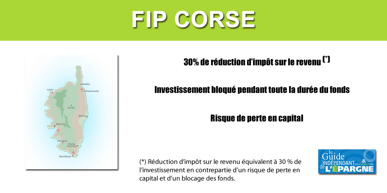 Comparatif FIP CORSE 2022 (Réduction IR 2022) Comparatif FIP CORSE 2022 (Réduction IR 2022)