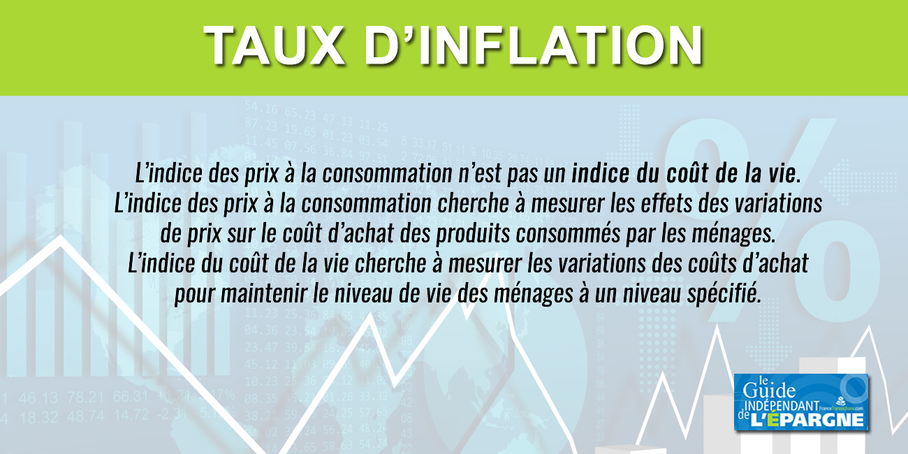 Inflation Inflation