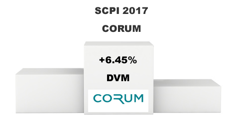 La SCPI CORUM publie une nouvelle fois un rendement de +6.45% au titre de l'année 2017 La SCPI CORUM publie une nouvelle fois un rendement de +6.45% au titre de l'année 2017