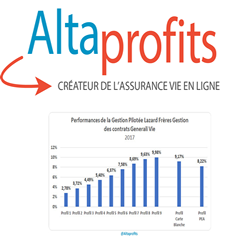 Assurance-Vie / Gestion profilée AltaProfits : des rendements 2017 allant jusqu'à +146% de hausse par rapport à 2016 !
