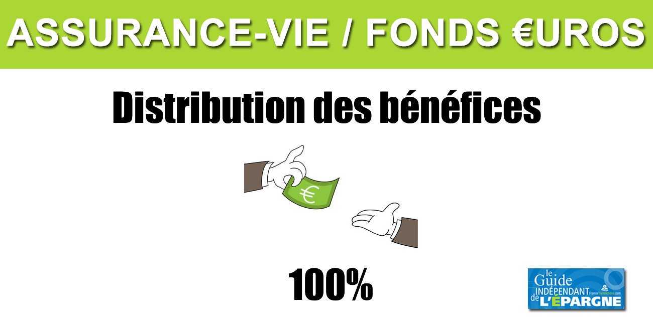 Fonds euros sans provision de participation aux bénéfices (PPB) Fonds euros sans provision de participation aux bénéfices (PPB)
