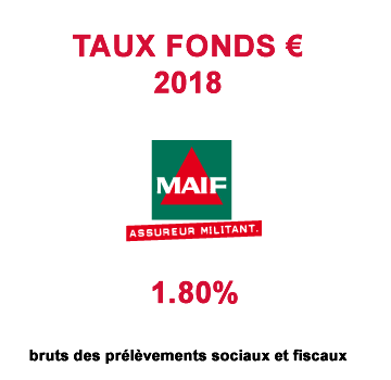 #AssuranceVie / #Taux2018 fonds euros MAIF : 1.80%, baisse marquée de -12.20% par rapport à 2017