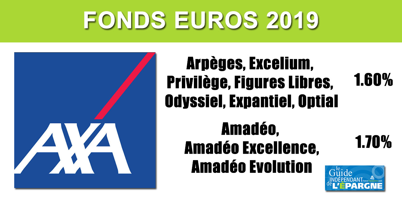 AXA (Arpèges Accumulator) Avis et conseils sur ce contrat d