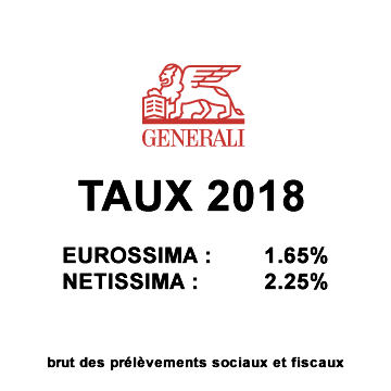 Assurance-Vie, taux 2018 des fonds euros assurés par Generali Vie, Eurossima : 1.65% Netissima : 2.25%