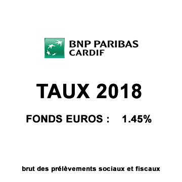 BNP Paribas (Multiplacements 2) : Assurance-vie Multisupports - Guide ...