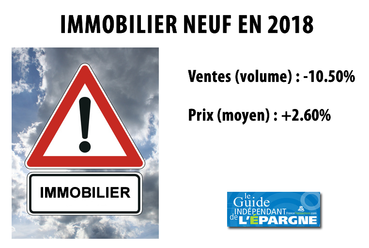 Logements neufs : les ventes ont plongé de -10.5% sur 2018 Logements neufs : les ventes ont plongé de -10.5% sur 2018