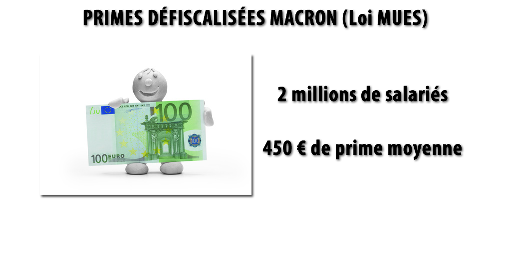 Prime Macron 2022 / 2023 allant jusqu'à 6000€, si peu de Français vont