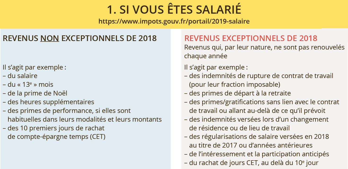 Impôts 2019 : comment déclarer des revenus exceptionnels perçus en 2018 ? Impôts 2019 : comment déclarer des revenus exceptionnels perçus en 2018 ?