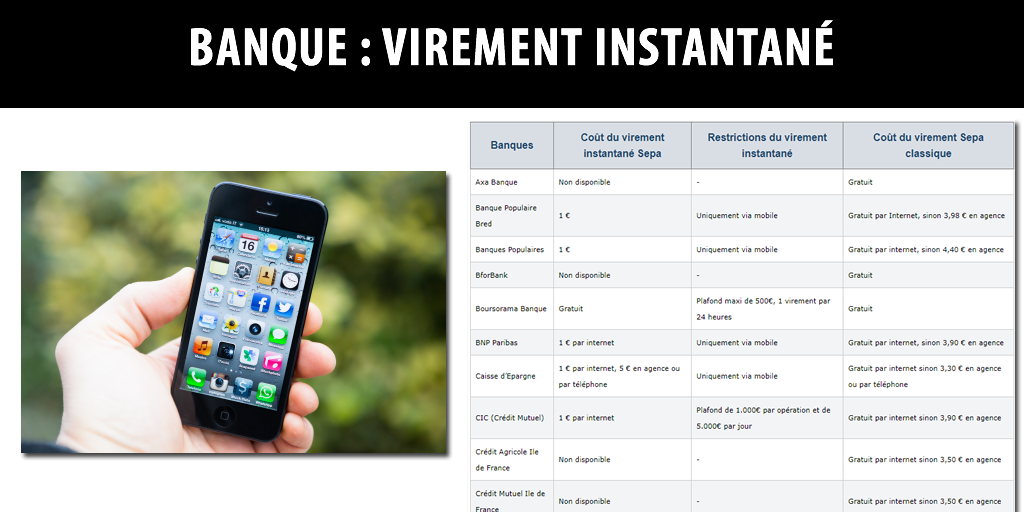 Paiements/virements instantanés : liste des banques compatibles, conditions et restrictions d'utilisation Paiements/virements instantanés : liste des banques compatibles, conditions et restrictions d'utilisation