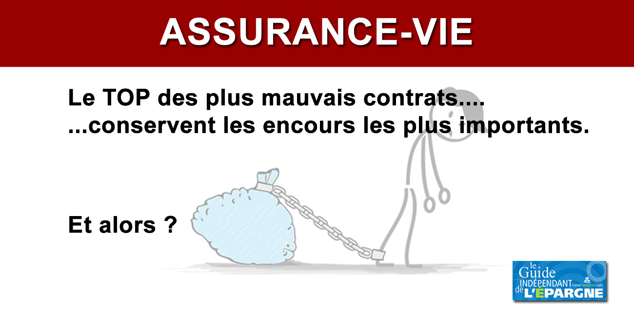 Assurance-vie : les plus mauvais contrats collectent le plus, un paradoxe assumé par les épargnants Assurance-vie : les plus mauvais contrats collectent le plus, un paradoxe assumé par les épargnants