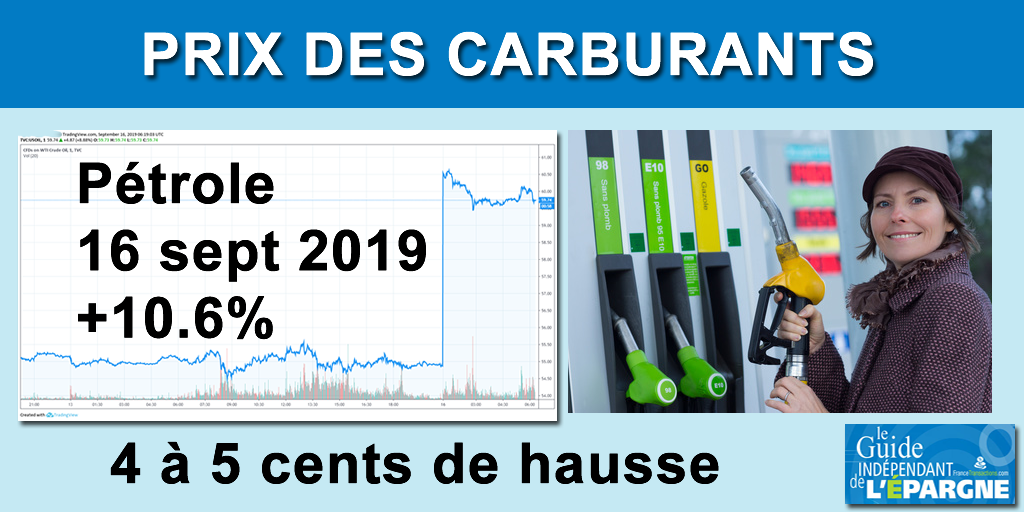 Carburants : le gouvernement demande aux pétroliers une modération de la hausse Carburants : le gouvernement demande aux pétroliers une modération de la hausse