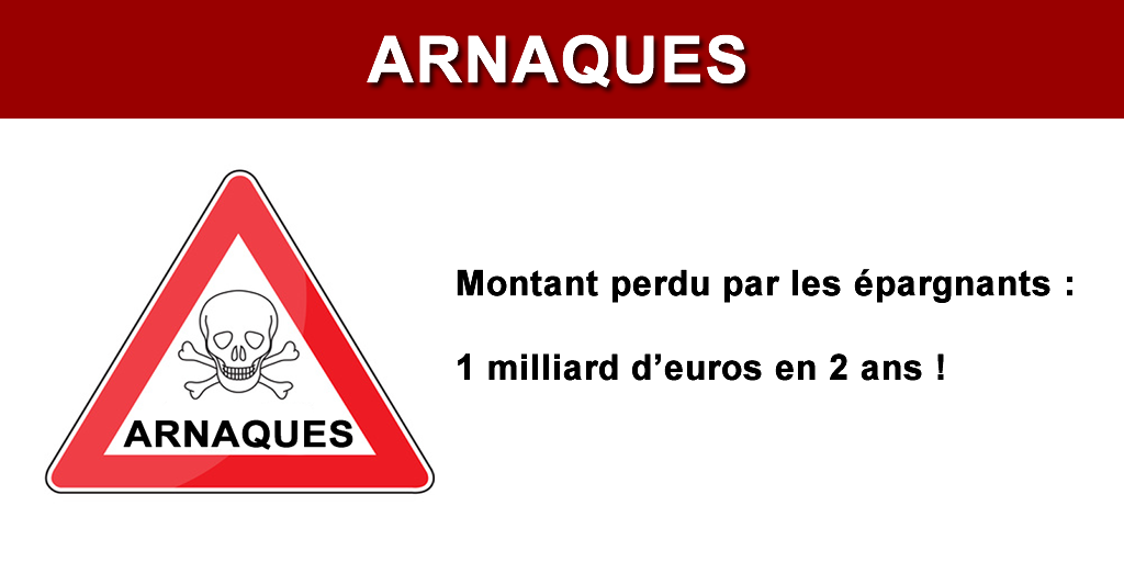 Arnaques aux placements et escroqueries financières : les épargnants ont perdu au moins 1 milliard d'euros en seulement deux années Arnaques aux placements