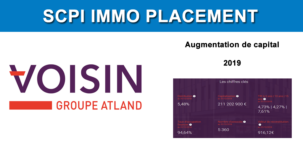 SCPI IMMO PLACEMENT : un plébiscite pour son augmentation de capital, 40% souscrits en seulement 80 jours SCPI IMMO PLACEMENT : un plébiscite pour son augmentation de capital, 40% souscrits en seulement 80 jours