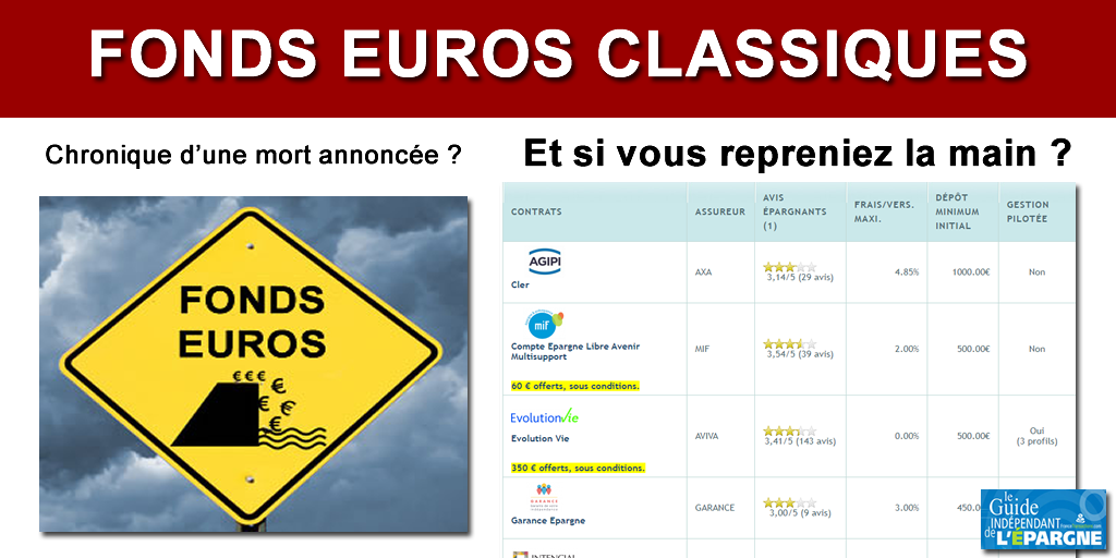 Assurance-vie : l'effondrement des rendements 2019 des fonds euros serait sain pour la Banque de France Assurance-vie : l'effondrement des rendements 2019 des fonds euros serait sain pour la Banque de France