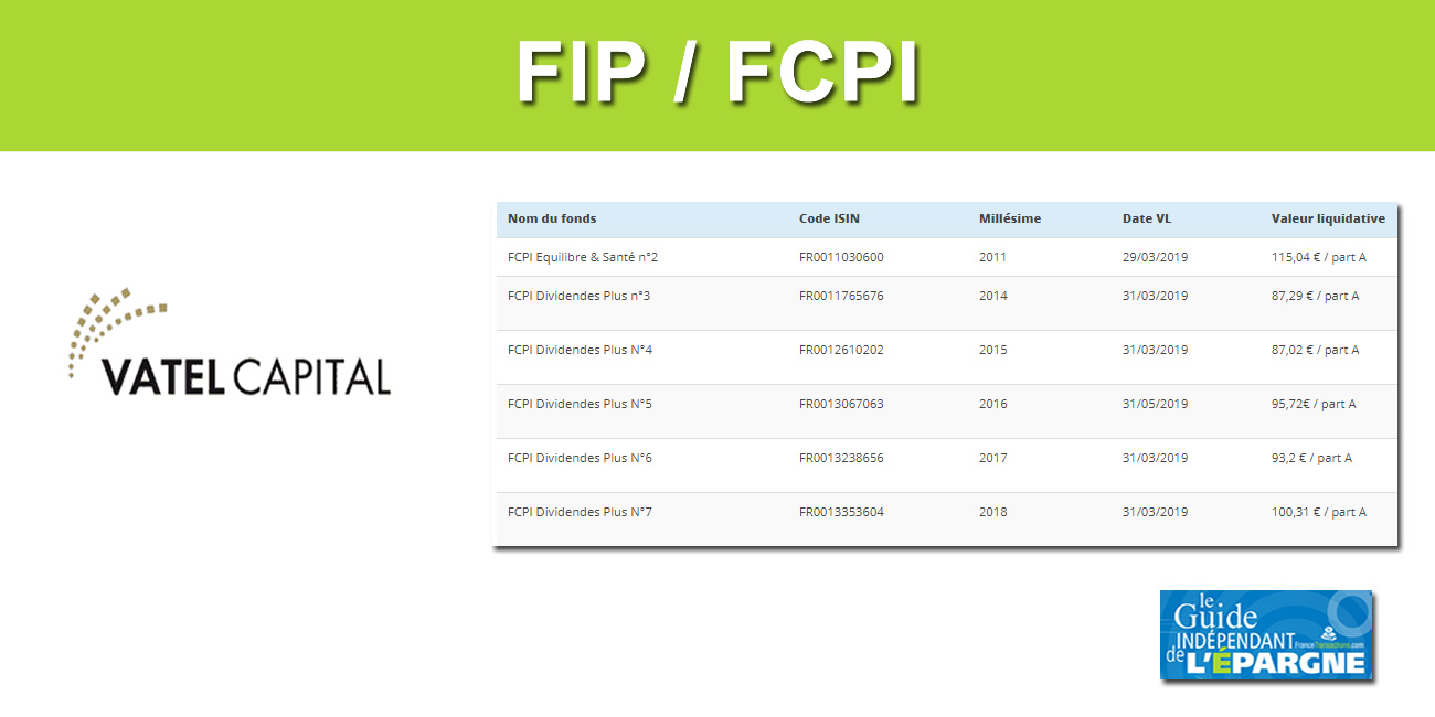Vatel Capital rembourse le FCPI Equilibre & Santé 2, une performance de +14% à la clé Vatel Capital rembourse le FCPI Equilibre & Santé 2, une performance de +14% à la clé