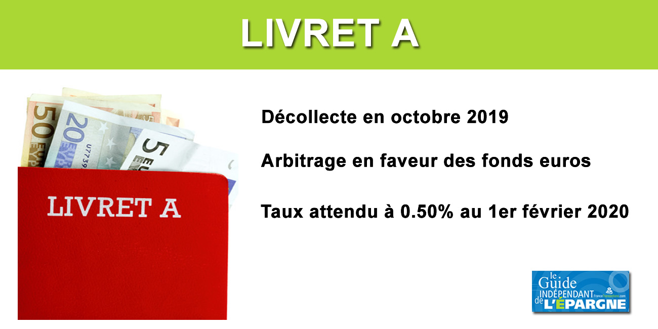 Livret A : carton rouge pour le livret épargne préféré des Français Livret A