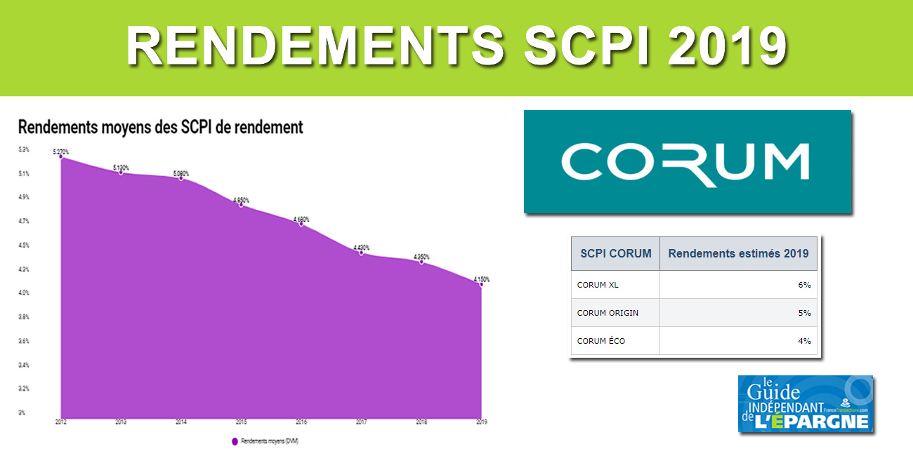 SCPI CORUM : vers un rendement de 6% pour CORUM XL et de 5% pour CORUM sur 2019 SCPI CORUM : vers un rendement de 6% pour CORUM XL et de 5% pour CORUM sur 2019