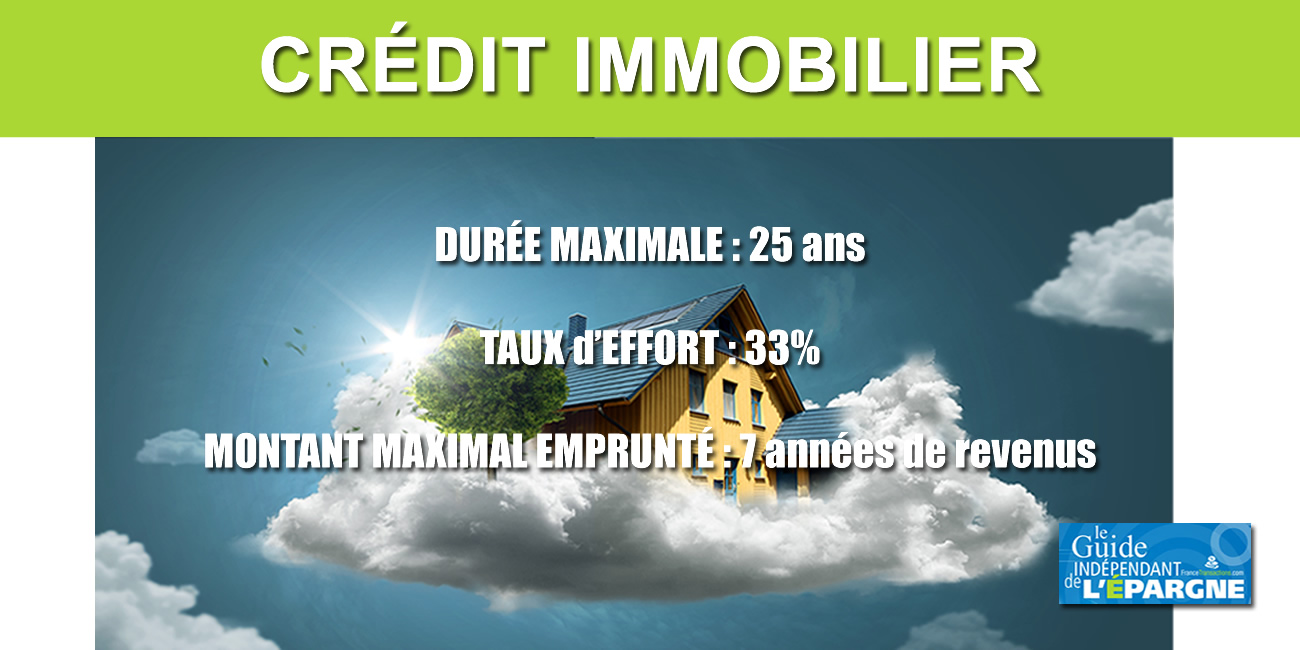 Crédit immobilier : taux d'effort de 33% maximum respecté et durée plafond de 25 ans recommandée Crédit immobilier : taux d'effort de 33% maximum respecté et durée plafond de 25 ans recommandée