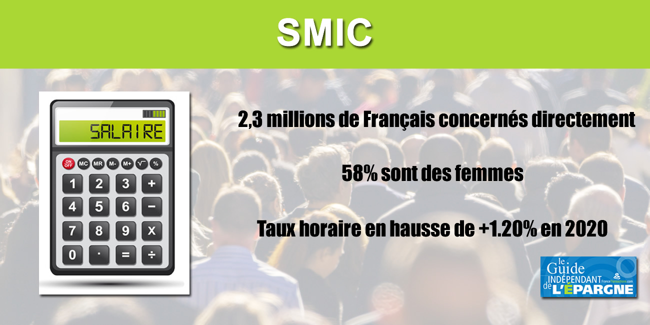 1er janvier 2020 : ce qui change, impôt, SMIC, Prime, retraites, CSG