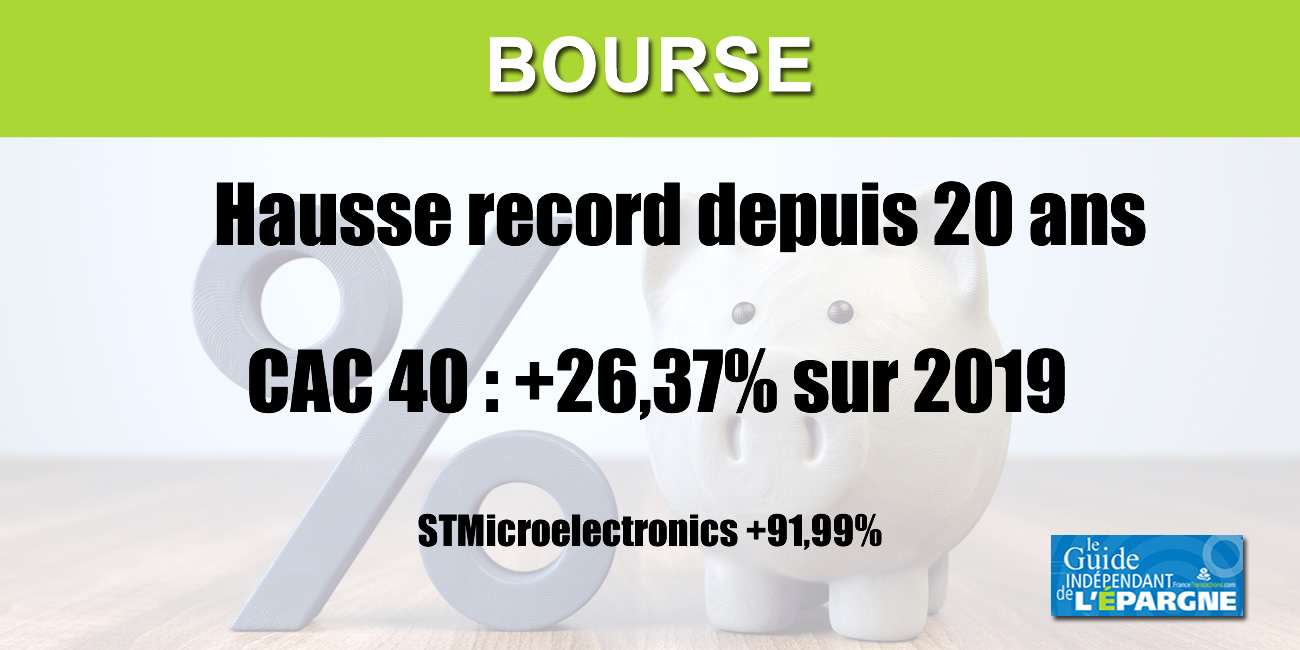 Le CAC40 termine une année 2019 exceptionnelle, +26.37%, record de hausse vieux de 20 ans. CAC40