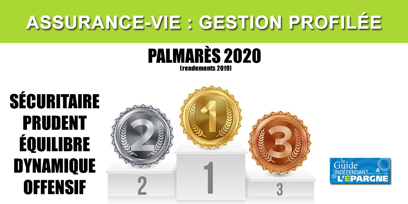 Assurance-vie : palmarès 2020 de la gestion profilée Assurance-vie : palmarès 2020 de la gestion profilée