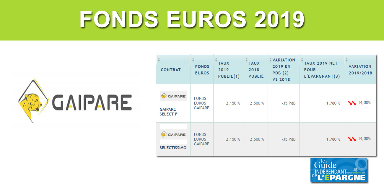 Assurance-Vie Gaipare/Allianz, taux 2019 de 2.15% Assurance-Vie Gaipare/Allianz, taux 2019 de 2.15%