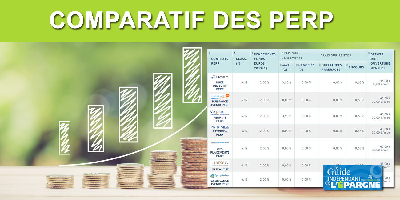 Classement 2020 des PERP Classement 2020 des PERP