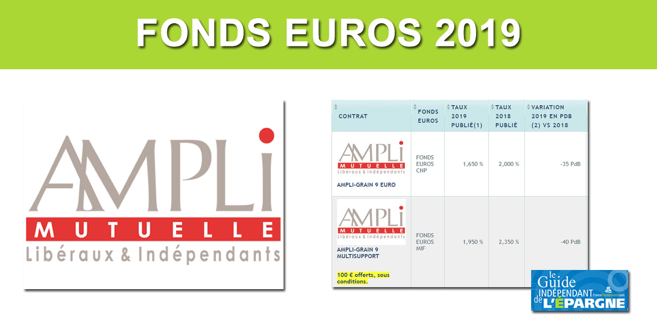 Assurance-Vie Taux 2019 AMPLI-GRAIN 9 EURO et AMPLI-GRAIN 9 Multisupports Assurance-Vie Taux 2019 AMPLI-GRAIN 9 EURO et AMPLI-GRAIN 9 Multisupports
