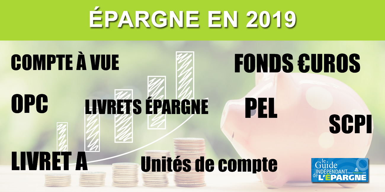 Comportement des épargnants en 2019 : où avons-nous placé nos 142 milliards d'euros ? Comportement des épargnants en 2019 : où avons-nous placé nos 142 milliards d'euros ?