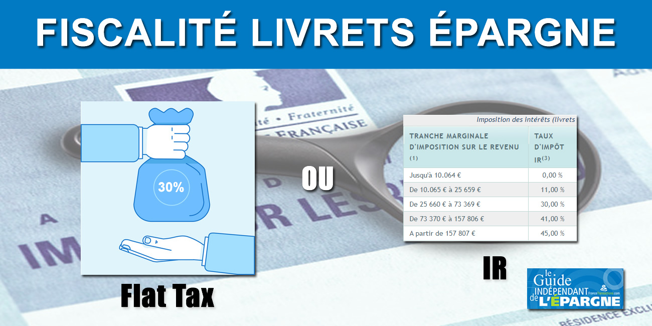 Fiscalité des livrets épargne 2022 Fiscalité des livrets épargne 2022