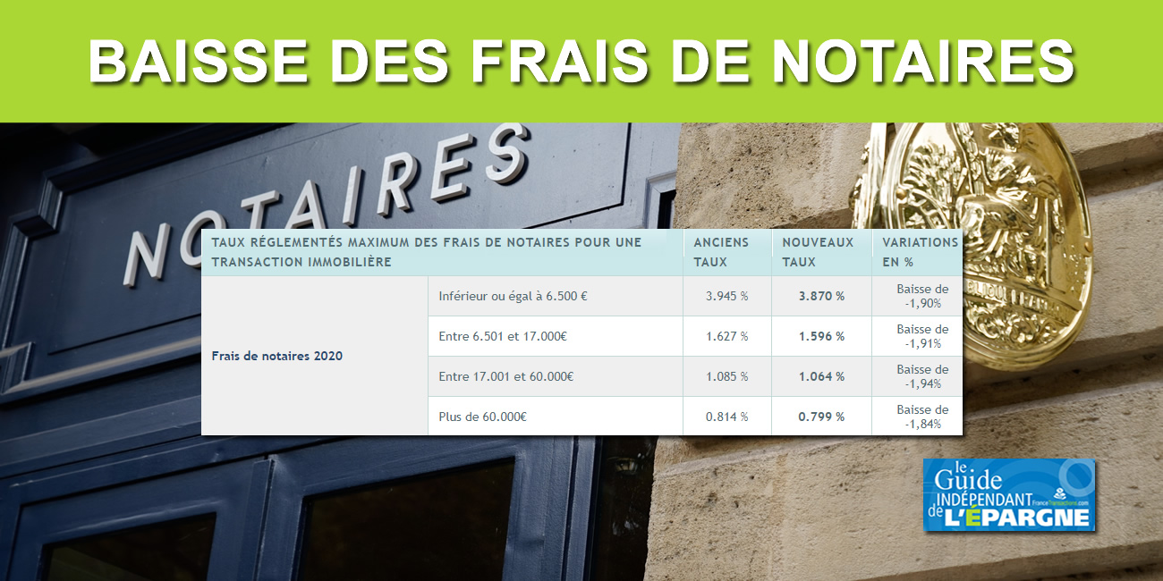 Baisse des frais de notaires depuis le 1er mars 2020, de bien petites économies Baisse des frais de notaires depuis le 1er mars 2020, de bien petites économies