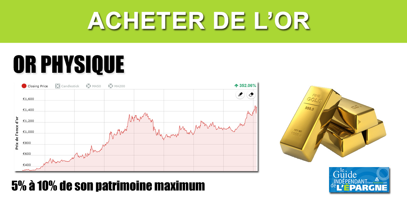 OR : vers la fin du marché de l'or papier ? Les livraisons d'or physique stoppées. OR : vers la fin du marché de l'or papier ? Les livraisons d'or physique stoppées.
