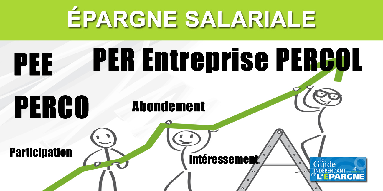 Épargne salariale : plafonds 2020 de versements et d'abondements sur l'intéressement et la participation Épargne salariale : plafonds 2020 de versements et d'abondements sur l'intéressement et la participation
