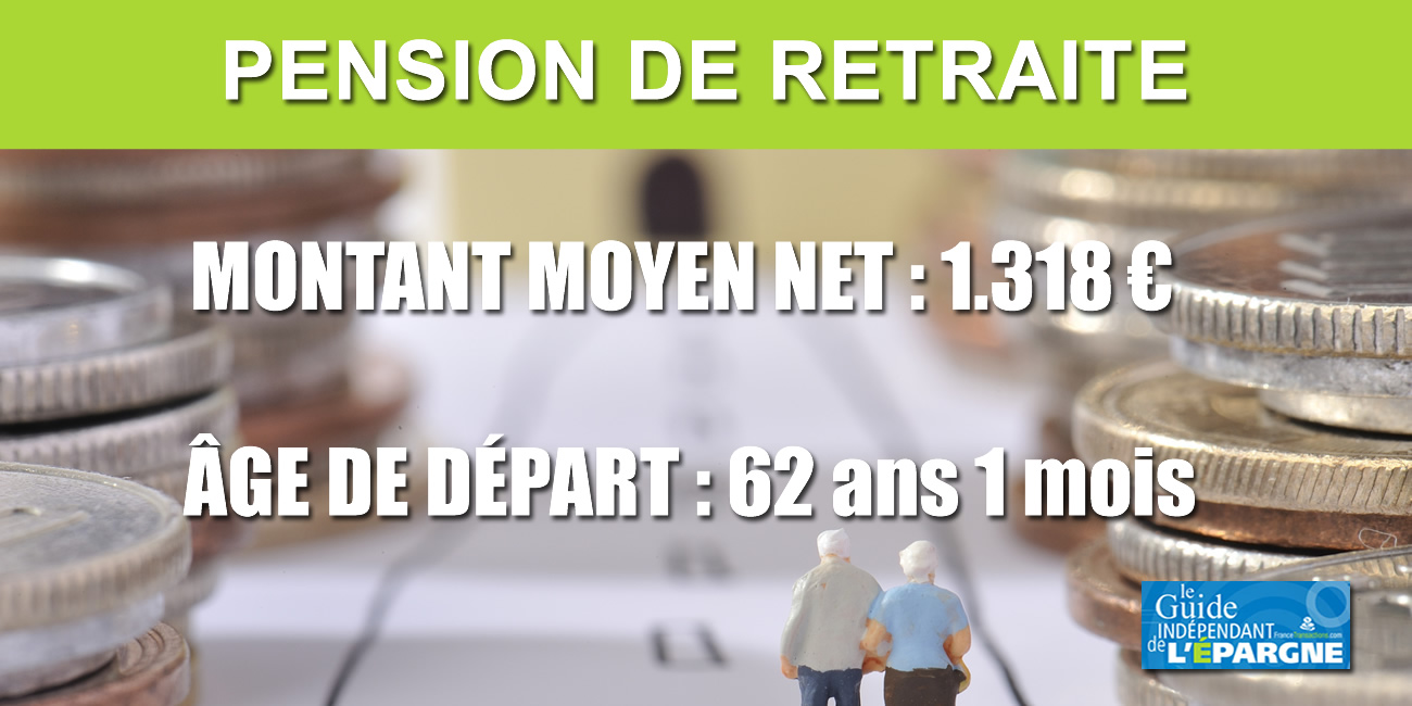 Retraites : le montant moyen des pensions a baissé en 2018, une première historique, CSG oblige Retraites : le montant moyen des pensions a baissé en 2018, une première historique, CSG oblige